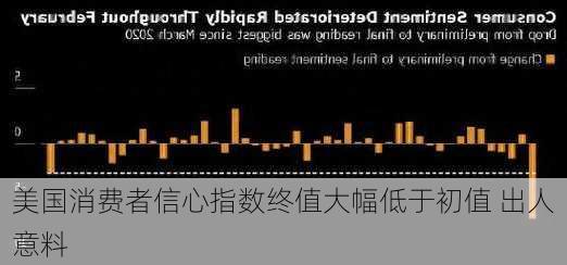 美国消费者信心指数终值大幅低于初值 出人意料-第1张图片-