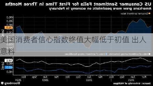 美国消费者信心指数终值大幅低于初值 出人意料-第2张图片-