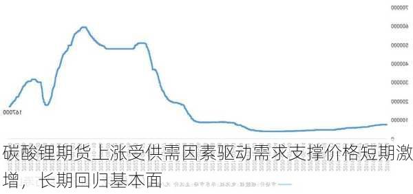 碳酸锂期货上涨受供需因素驱动需求支撑价格短期激增，长期回归基本面