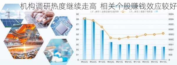 机构调研热度继续走高  　　相关个股赚钱效应较好-第1张图片-