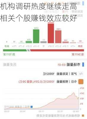 机构调研热度继续走高  　　相关个股赚钱效应较好-第2张图片-