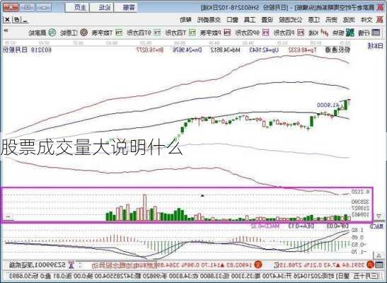 股票成交量大说明什么-第3张图片-