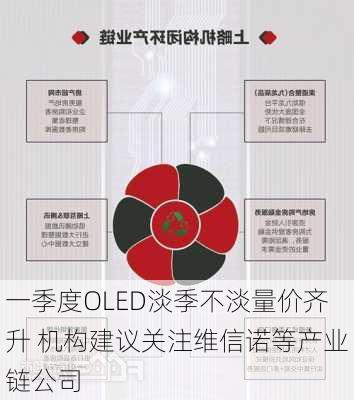 一季度OLED淡季不淡量价齐升 机构建议关注维信诺等产业链公司-第2张图片-