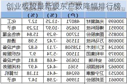 创业板股最新股东户数降幅排行榜-第1张图片-