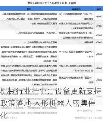 机械行业行业：设备更新支持政策落地 人形机器人密集催化