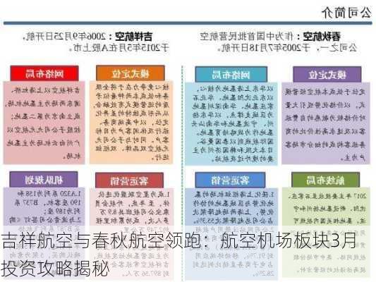 吉祥航空与春秋航空领跑：航空机场板块3月投资攻略揭秘-第1张图片-