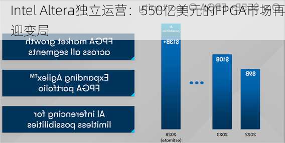 Intel Altera独立运营：550亿美元的FPGA市场再迎变局-第1张图片-