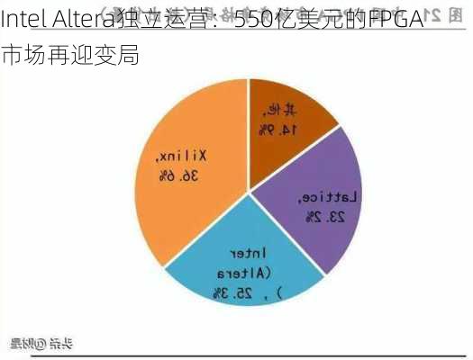 Intel Altera独立运营：550亿美元的FPGA市场再迎变局-第3张图片-