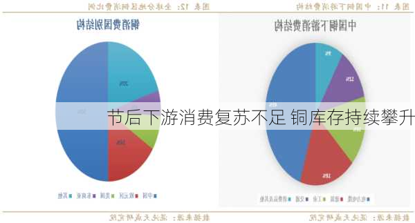 节后下游消费复苏不足 铜库存持续攀升-第3张图片-