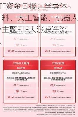 ETF资金日报：半导体材料、人工智能、机器人等主题ETF大涨获净流入-第1张图片-