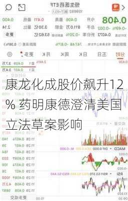 康龙化成股价飙升12% 药明康德澄清美国立法草案影响-第2张图片-