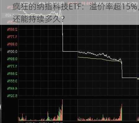 疯狂的纳指科技ETF：溢价率超15%，还能持续多久？-第1张图片-