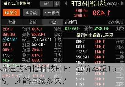 疯狂的纳指科技ETF：溢价率超15%，还能持续多久？-第3张图片-