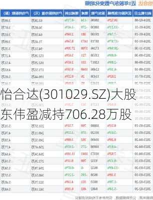 怡合达(301029.SZ)大股东伟盈减持706.28万股-第1张图片-