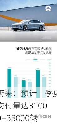 蔚来：预计一季度交付量达31000—33000辆-第1张图片-