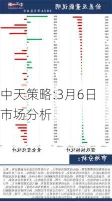 中天策略:3月6日市场分析-第1张图片-