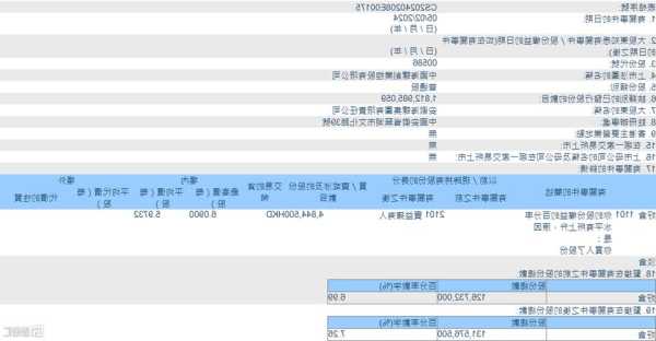 海螺环保(00587.HK)将于3月19日举行董事会会议以审批全年业绩-第1张图片-