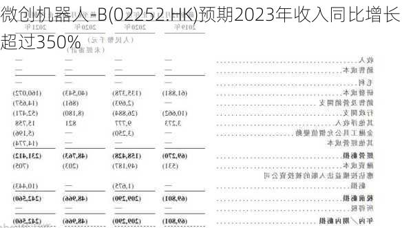 微创机器人-B(02252.HK)预期2023年收入同比增长超过350%-第2张图片-