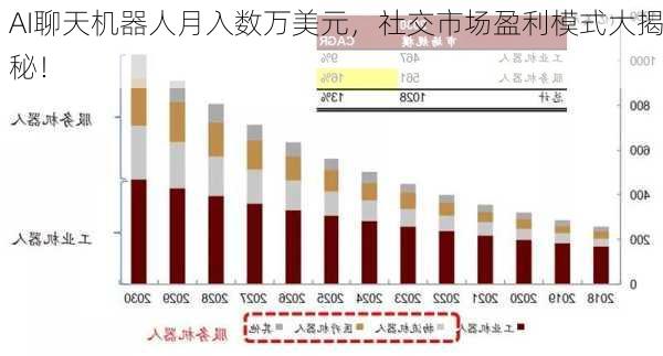 AI聊天机器人月入数万美元，社交市场盈利模式大揭秘！-第3张图片-