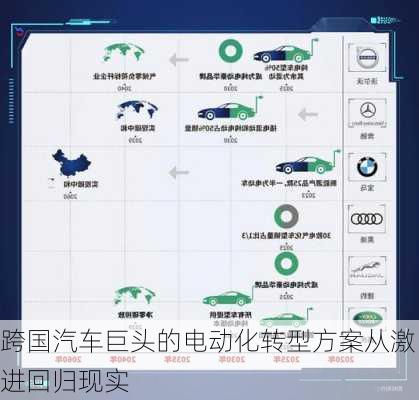 跨国汽车巨头的电动化转型方案从激进回归现实-第1张图片-