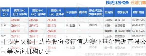 【调研快报】劲拓股份接待信达澳亚基金管理有限公司等多家机构调研-第1张图片-