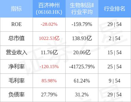 百济神州(06160.HK)授出合共7.25万股受限制股份单位-第2张图片-