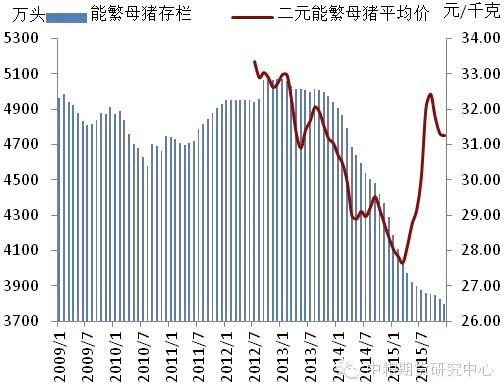 中粮期货：生猪震荡走势，涨跌何从？-第1张图片-