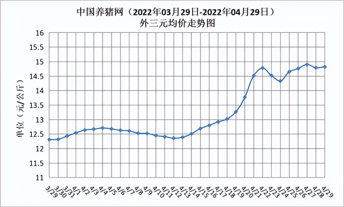 中粮期货：生猪震荡走势，涨跌何从？-第2张图片-