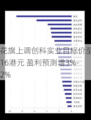 花旗上调创科实业目标价至116港元 盈利预测增3%-2%-第1张图片-