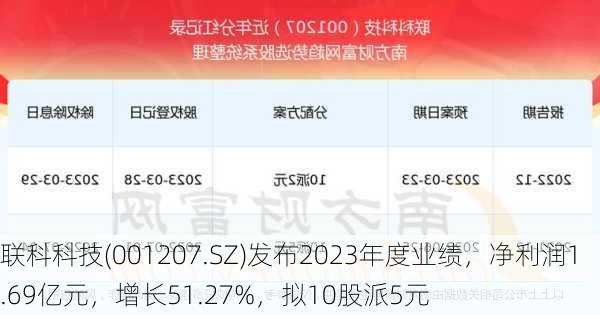 联科科技(001207.SZ)发布2023年度业绩，净利润1.69亿元，增长51.27%，拟10股派5元