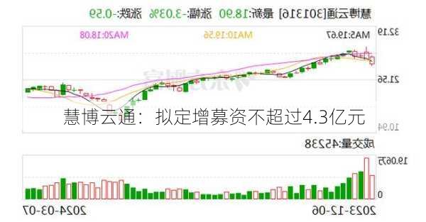 慧博云通：拟定增募资不超过4.3亿元-第1张图片-