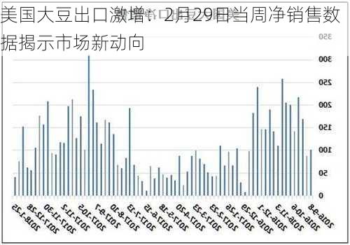 美国大豆出口激增：2月29日当周净销售数据揭示市场新动向-第1张图片-