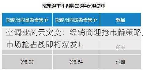 空调业风云突变：经销商迎抢市新策略，市场抢占战即将爆发！-第1张图片-