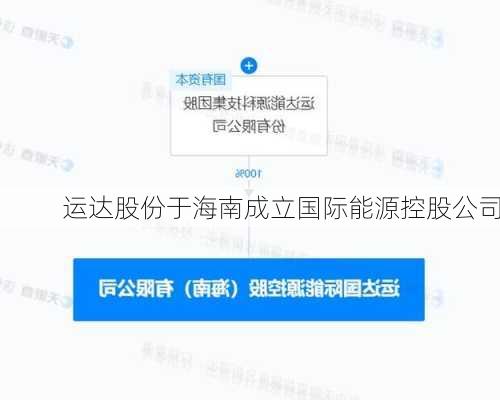 运达股份于海南成立国际能源控股公司-第1张图片-