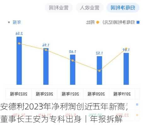 安德利2023年净利润创近五年新高，董事长王安为专科出身丨年报拆解-第1张图片-