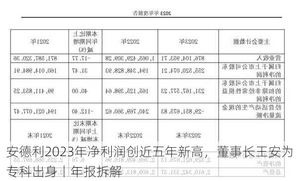 安德利2023年净利润创近五年新高，董事长王安为专科出身丨年报拆解-第3张图片-