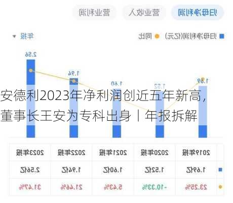 安德利2023年净利润创近五年新高，董事长王安为专科出身丨年报拆解-第2张图片-