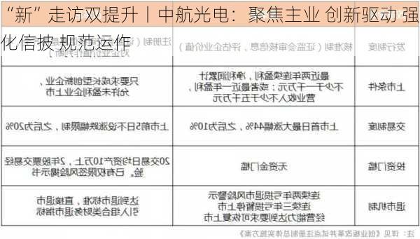 “新”走访双提升丨中航光电：聚焦主业 创新驱动 强化信披 规范运作-第3张图片-