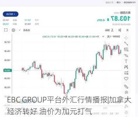 EBC GROUP平台外汇行情播报|加拿大经济转好 油价为加元打气-第3张图片-