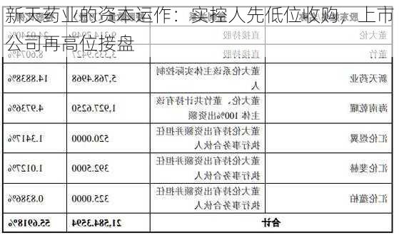 新天药业的资本运作：实控人先低位收购，上市公司再高位接盘-第1张图片-