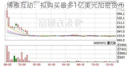 博雅互动：拟购买最多1亿美元加密货币-第1张图片-