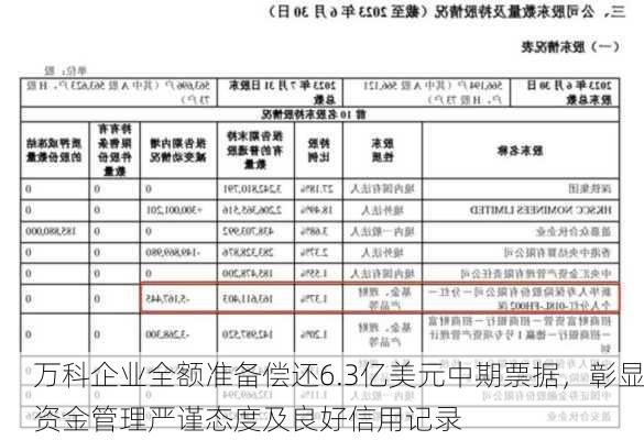 万科企业全额准备偿还6.3亿美元中期票据，彰显资金管理严谨态度及良好信用记录-第2张图片-