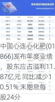 中国心连心化肥(01866)发布年度业绩，股东应占溢利11.87亿元 同比减少10.51% 末期息每股24分
