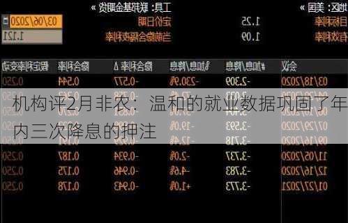 机构评2月非农：温和的就业数据巩固了年内三次降息的押注-第1张图片-