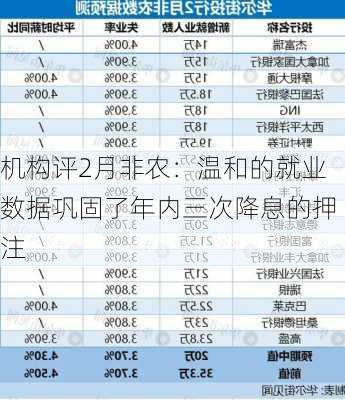 机构评2月非农：温和的就业数据巩固了年内三次降息的押注-第2张图片-