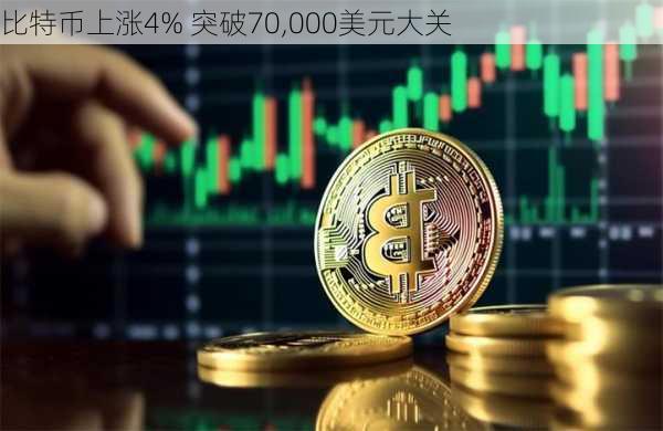 比特币上涨4% 突破70,000美元大关