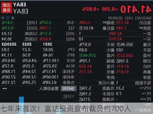 七年来首次！富达投资宣布裁员约700人-第1张图片-