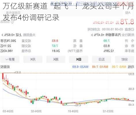 万亿级新赛道“起飞”！龙头公司半个月发布4份调研记录-第1张图片-