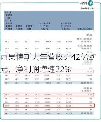 雨果博斯去年营收近42亿欧元，净利润增速22%-第3张图片-