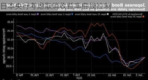 日本央行考虑取消收益率曲线控制